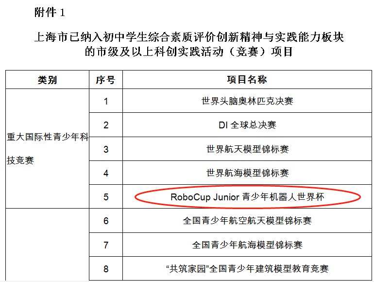 2022�Ϻ�����Ӫ