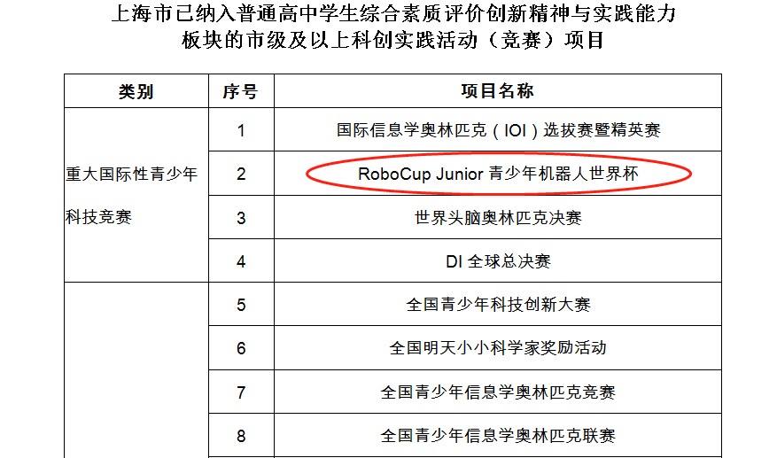 2022�Ϻ�����Ӫ