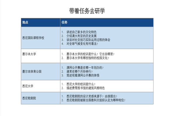 2024Ӣ������Ӫ